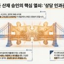 성진 행정사사무소 이미지