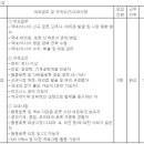 (01월 26일 마감) (주)한화 - [한화로보틱스] 협동로봇 영업 경력직 모집 이미지