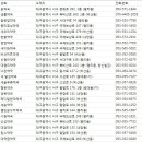 봉산약국 이미지