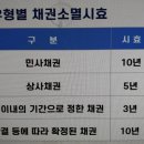 김종열 (16년째 받을 돈을 못 받고 ㅡ판결문,민사채권 10년, 소멸시효 확인 하세요. 상대방을 상대로 법적조치 한 적 이미지