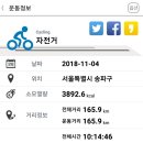 남한강자전거길 11 이미지