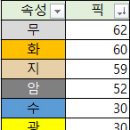 5월 7일까지의 팀 데스매치 in100 픽순 이미지