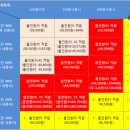 갤럭시s 요금제 분석 - 스마트폰 SK요금제 vs KT요금제 비교 이미지