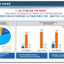 더블루하우스 이미지