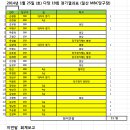 MBC 당구장 이미지