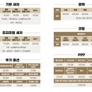 성남세차장 이미지