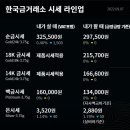 한국금매입금방금거래소