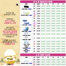 명동안경콘택트 네이버블로그