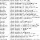 삼성이플러스치과의원 이미지