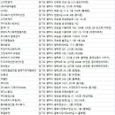 (주)경기보훈협의회사업단 | 평택방역업체
