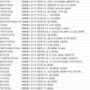 로고스치과의원 네이버블로그