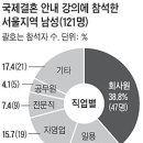 국제결혼은 농촌 총각만? 서울 총각들 우르르 몰려 이미지