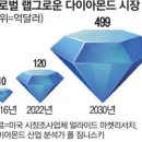 다이아몬드짐 이미지