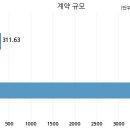 일성건설 주식회사 이미지