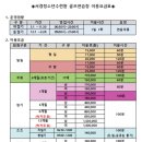 청소년수련원골프연습장 이미지