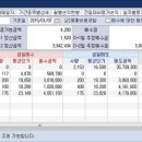 금일 뉴스 공략주 리뷰 - 2015.01.07(수) 이미지