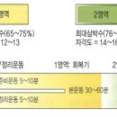 필라테스다다