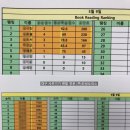 [대구 복합기 렌탈 이용 후기] 진성오피스 복합기 렌탈 고객 점검 및 AS 현장 다녀왔습니다.