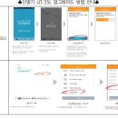 전자바우처 신규사업 추가에 따른 전용단말기 및 스마트폰 결제앱 업그레이드 이미지