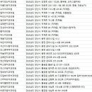 정부부치과의원 이미지