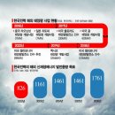 임페리얼 태양광발전소 이미지