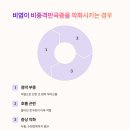 만곡 이미지