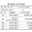 복권Lotto 이미지