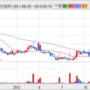 에스디시스템 이미지