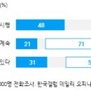 한국화물 이미지