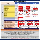 성원카써비스 | 창원 휴대폰 성지 갤럭시 S26 26만원 득템하고 중고폰 즉시 매입까지 마친 솔직 후기