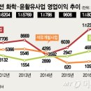 경신윤활유
