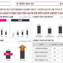 동원건설산업(주) 이미지