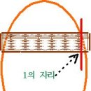 암산(높은단위)......이렇게 해 보세요 이미지