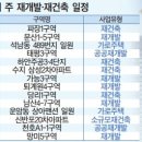 주공5단지 4가 4 네이버블로그