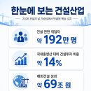 한동건설산업용수 | 2026 건설의 날 기념식 후기