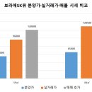 동서남북공인중개사사무소 이미지