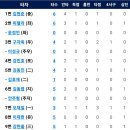 6월2일 삼성라이온즈 vs 한화이글스 이미지