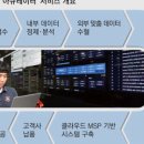 울산씨앤씨(주) 이미지
