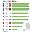 웰빙세계