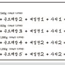 큰골전 네이버블로그