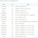 CU 정동진모래시계점 이미지