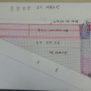 밀양농장 Daum카페