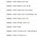 이명아산부인과의원 이미지