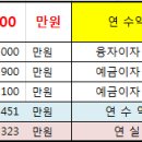 동김천IC주유소 이미지