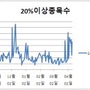 (주)위즈피플