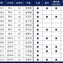 세븐일레븐 우리동네 이미지