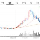 주식회사 휠라홀딩스 이미지