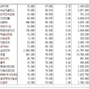 [2017년 11월 17일 금 - 모닝증시핵심 매일체크] (매일 아침 5분, 주식시장의 핵심 정보와 흐름 파악하기 - 흐름을 알아야 기회를 놓치지 않습니다 !!!) 이미지