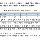 계원음악학원 이미지