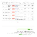 위례우미린공인중개사사무소 네이버블로그